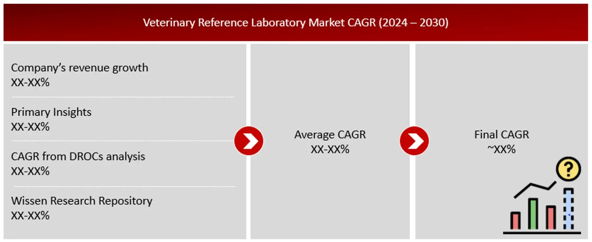 GROWTH FORECAST ANALYSIS UTILIZING MULTIPLE PARAMETERS Veterinary reference laboratories 