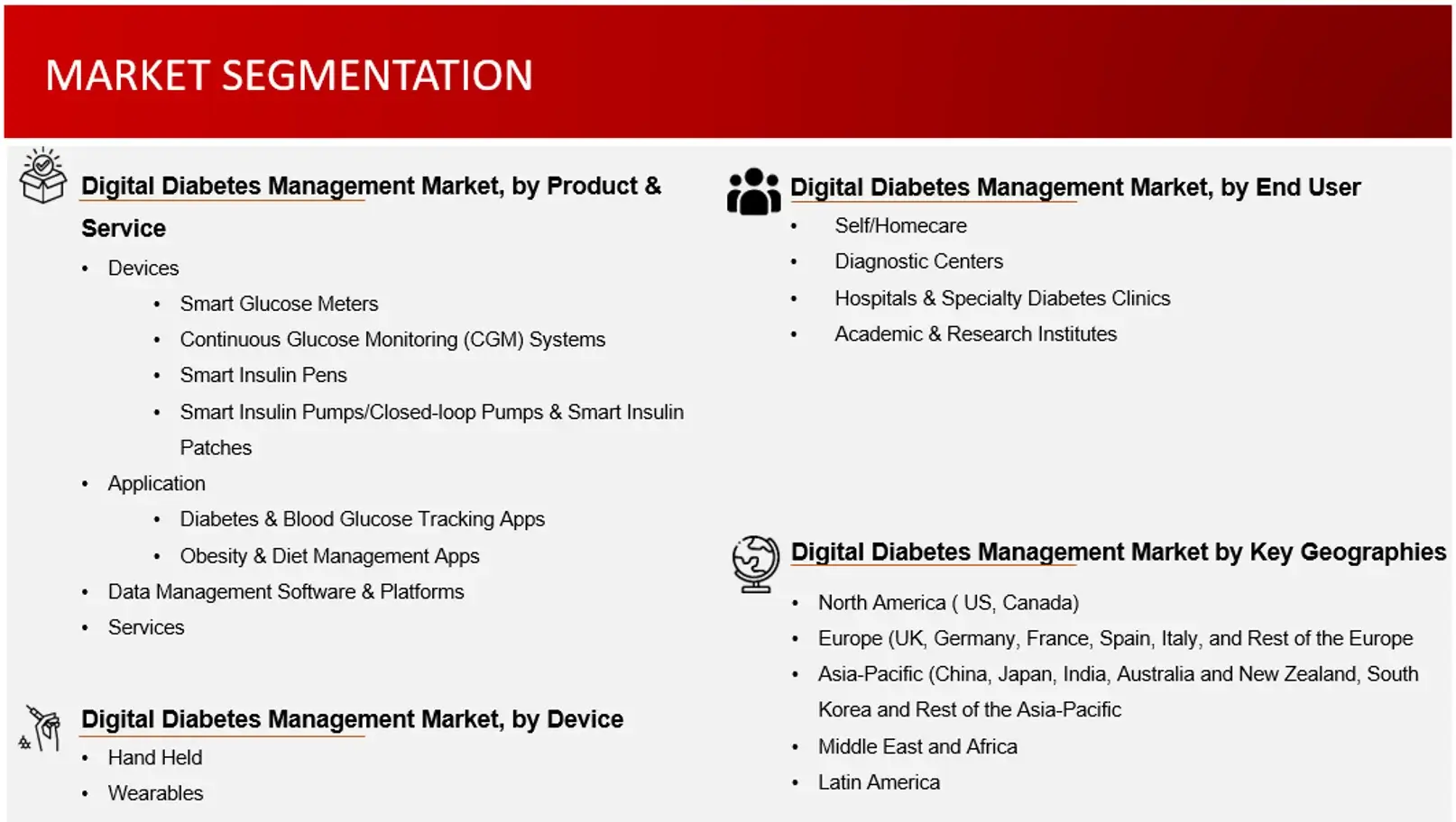 Market Segmentation Digital Diabetes Management