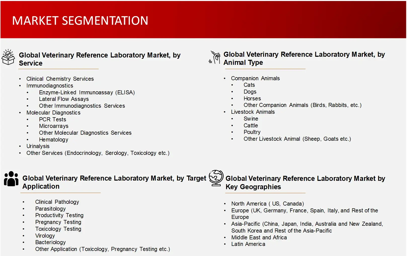 Market Segmentation veterinary reference laboratories 