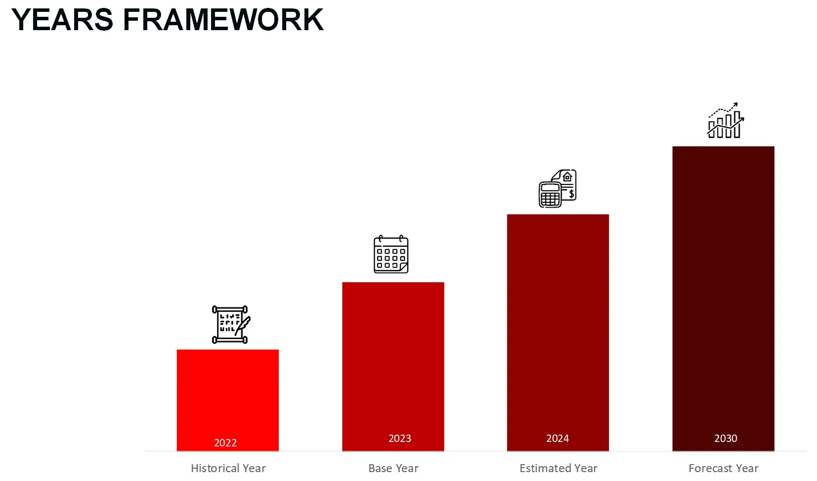 Digital Diabetes Management Years Framework