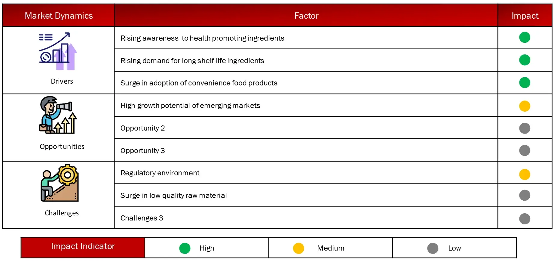 ANALYSIS OF DROCS FOR GROWTH FORECAST Savory Ingredients Market 