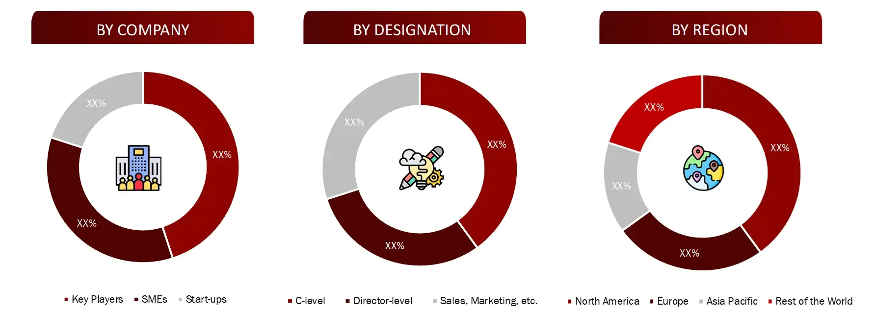 BREAKDOWN OF PRIMARY INTERVIEWS FROM SUPPLY SIDE Savory Ingredients Market