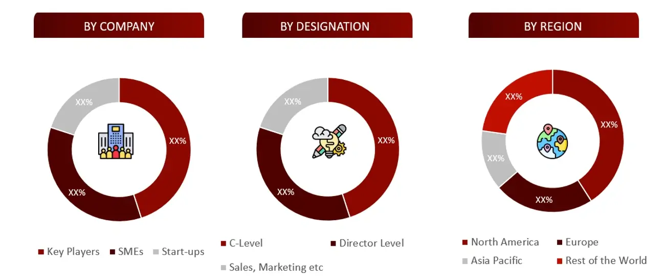 BREAKDOWN OF PRIMARY INTERVIEWS FROM SUPPLY SIDE Bakery Ingredients