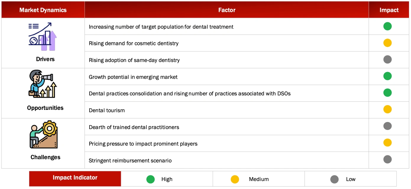 CAGR PROJECTIONS FROM MARKET DYNAMICS ANALYSIS (2024-2030) dental Implant