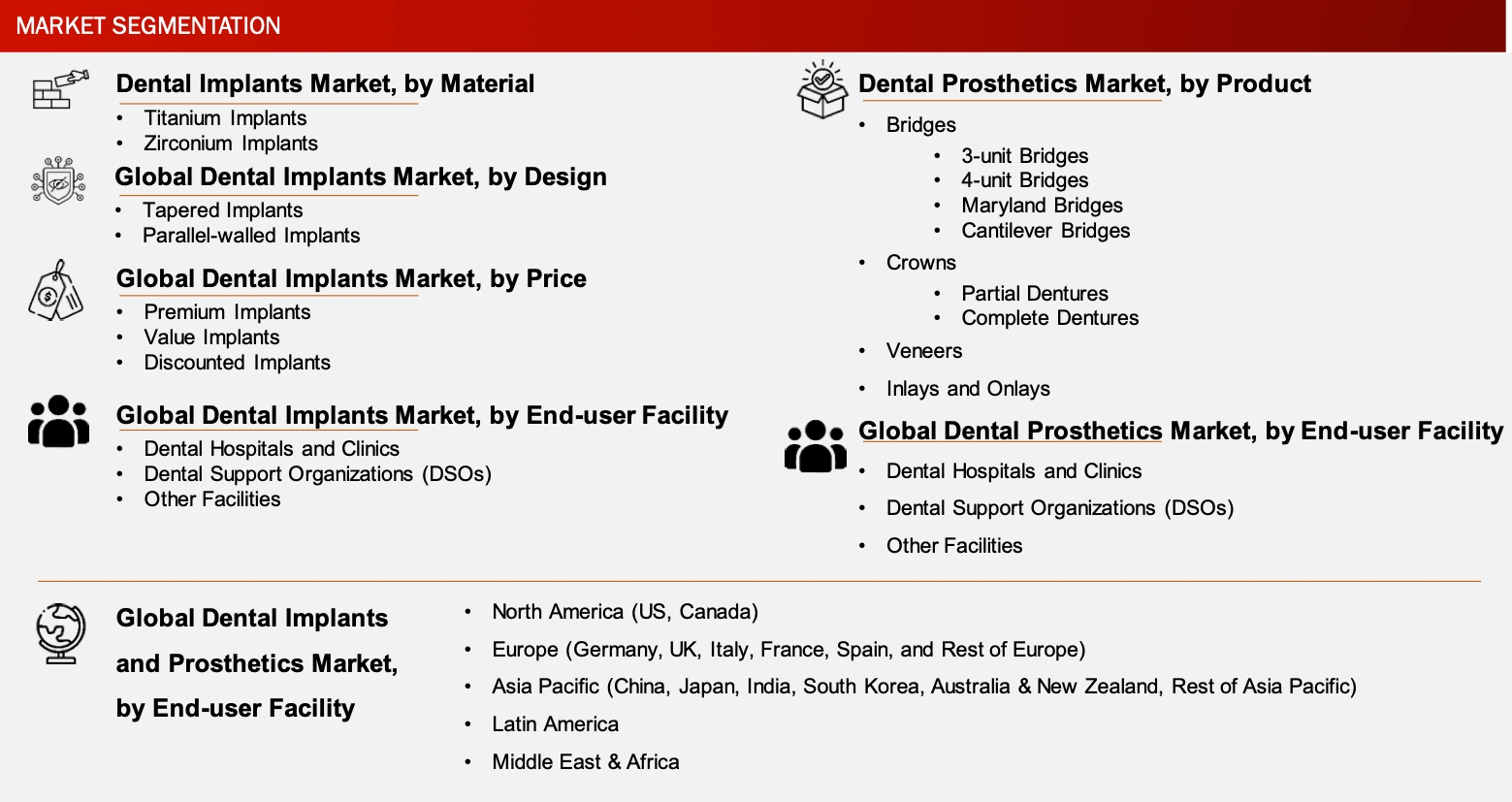 DENTAL IMPLANTS & PROSTHETICS MARKET SEGMENTATION