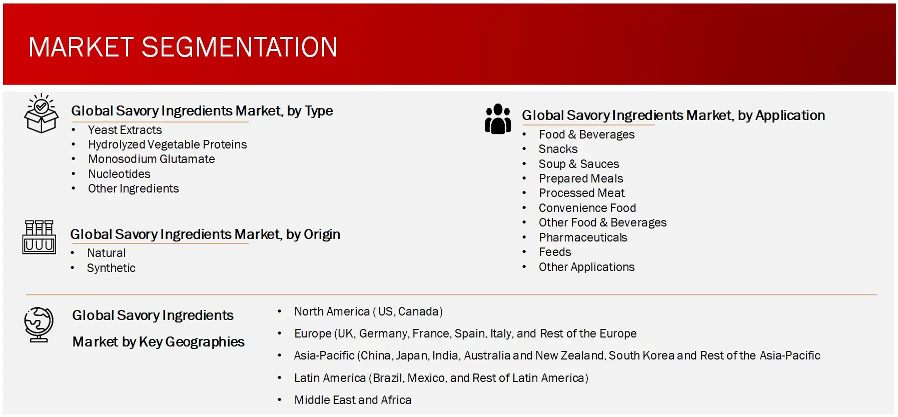 Market Segmentation Savory Ingredients