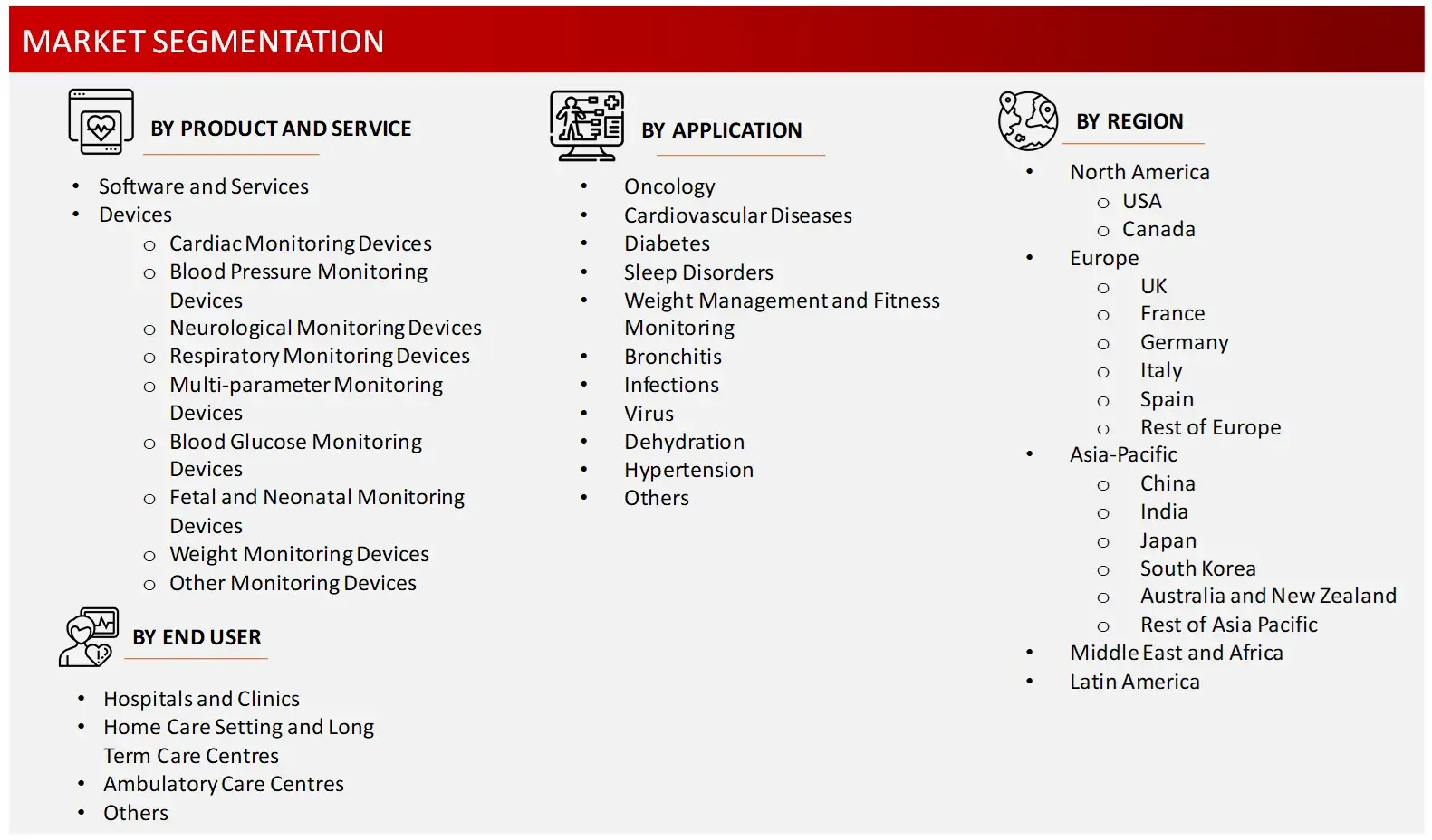 Market Segmentation RPM