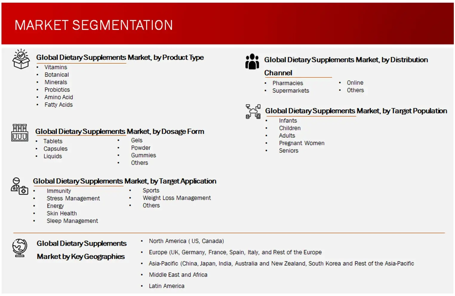 Market Segmentation Dietary supplement