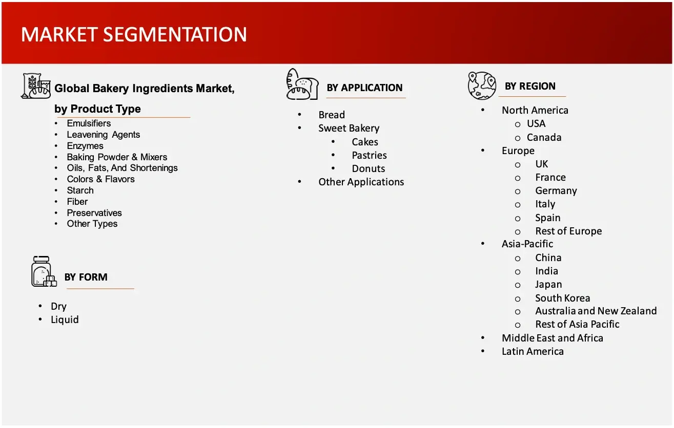 Market Segmentations Bakery Ingredients