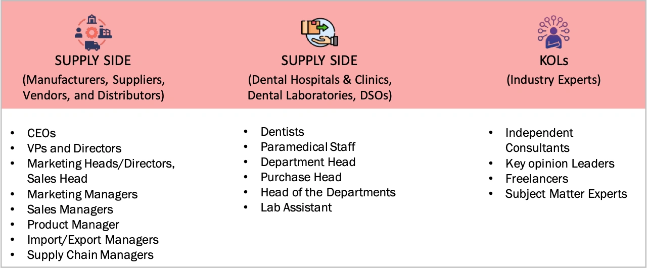 PRIMARY SOURCES of dental Implant