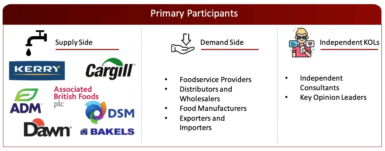 PROPOSED PRIMARY PARTICIPANTS FROM DEMAND AND SUPPLY SIDE Bakery ingredients