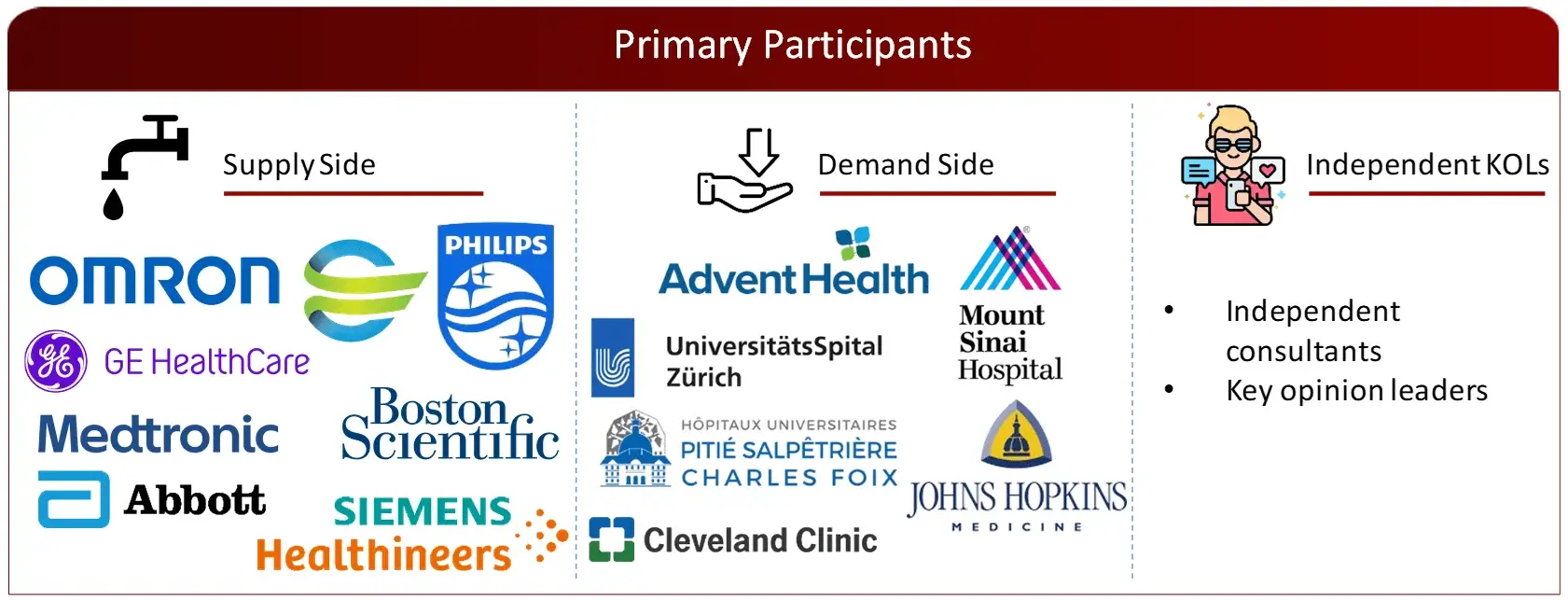 PROPOSED PRIMARY PARTICIPANTS FROM DEMAND AND SUPPLY SIDE - RPM