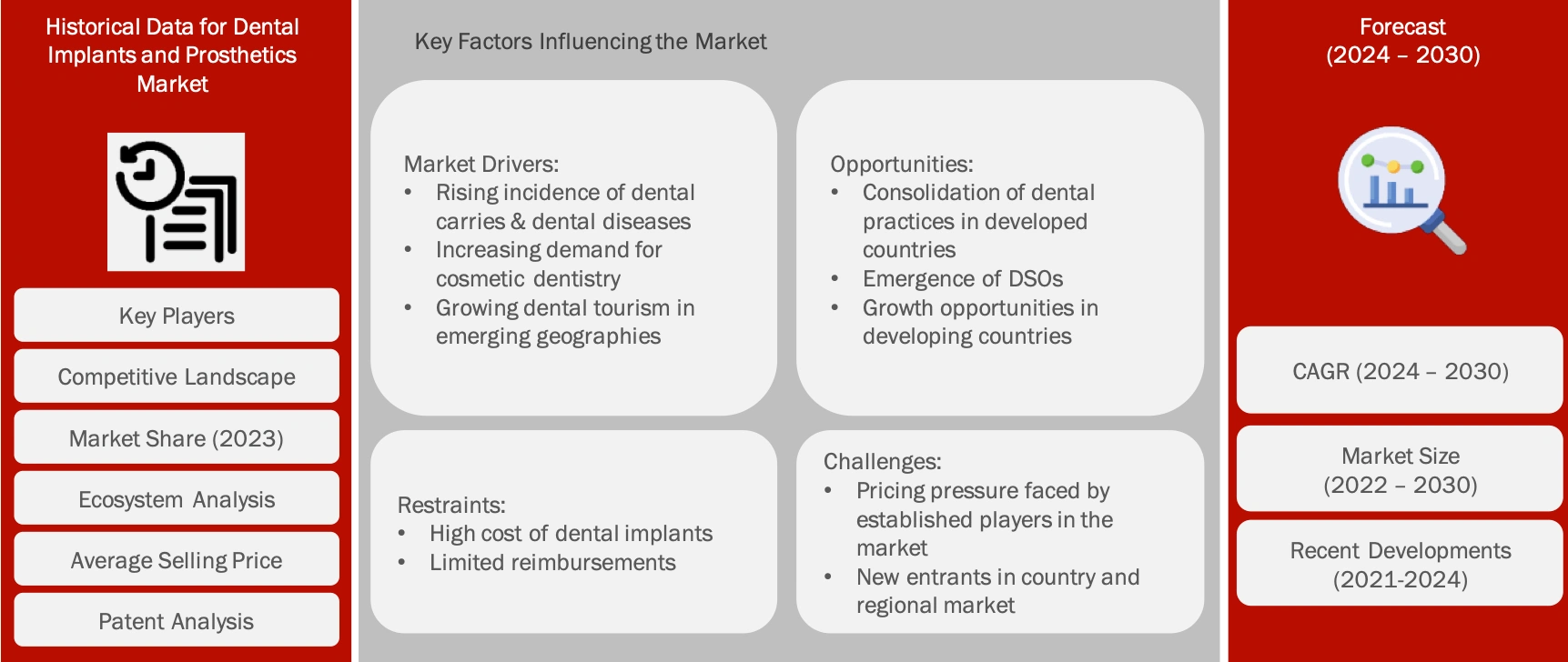 RESEARCH DESIGN of Dental Implant