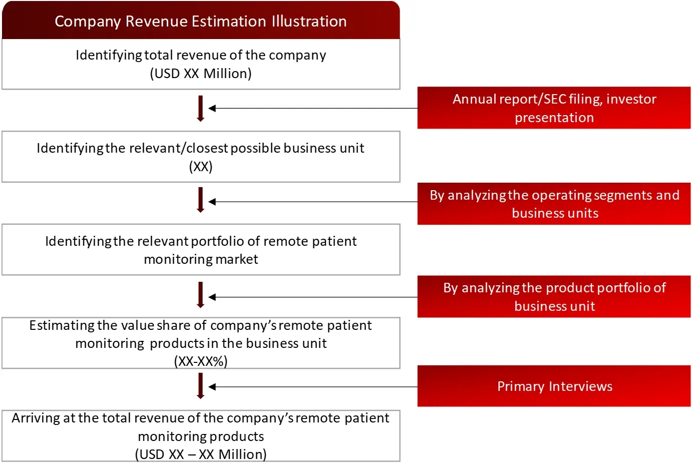 REVENUE MAPPING BY COMPANY (ILLUSTRATION) RPM