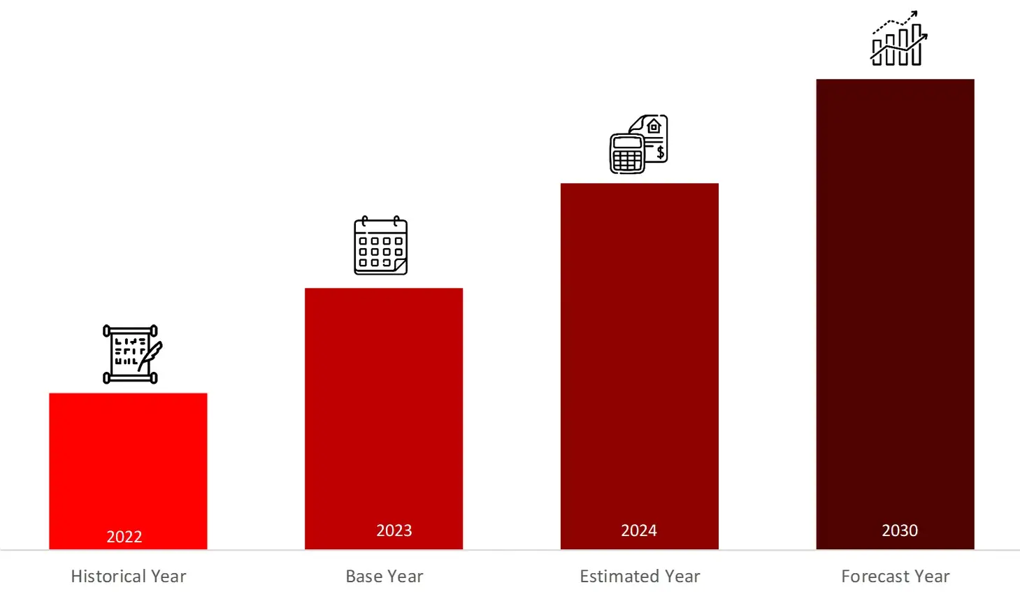 YEARS FRAMEWORK CONSIDERED IN THE STUDY RPM