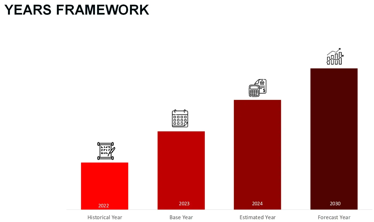 Years Framework Savory Framework