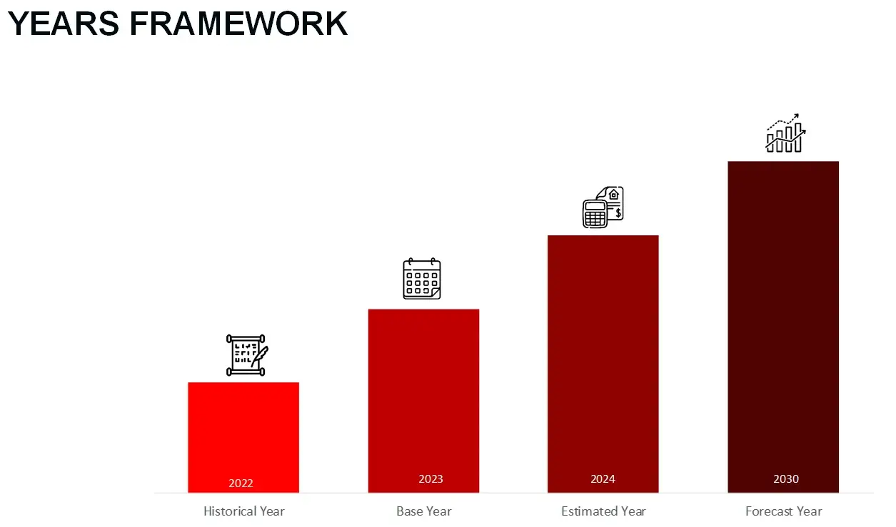 Years Framework Dietary Supplements