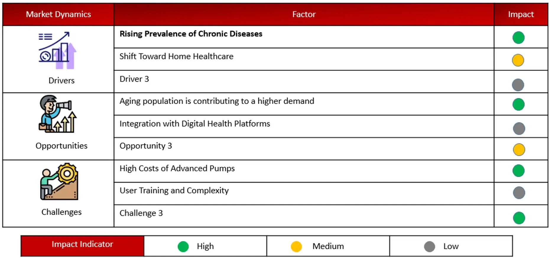 IPM- ANALYSIS OF DROCS FOR GROWTH FORECAST