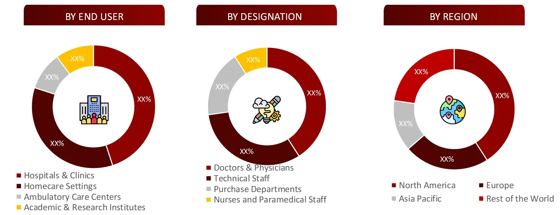 IPM - BREAKDOWN OF PRIMARY INTERVIEWS FROM DEMAND SIDE