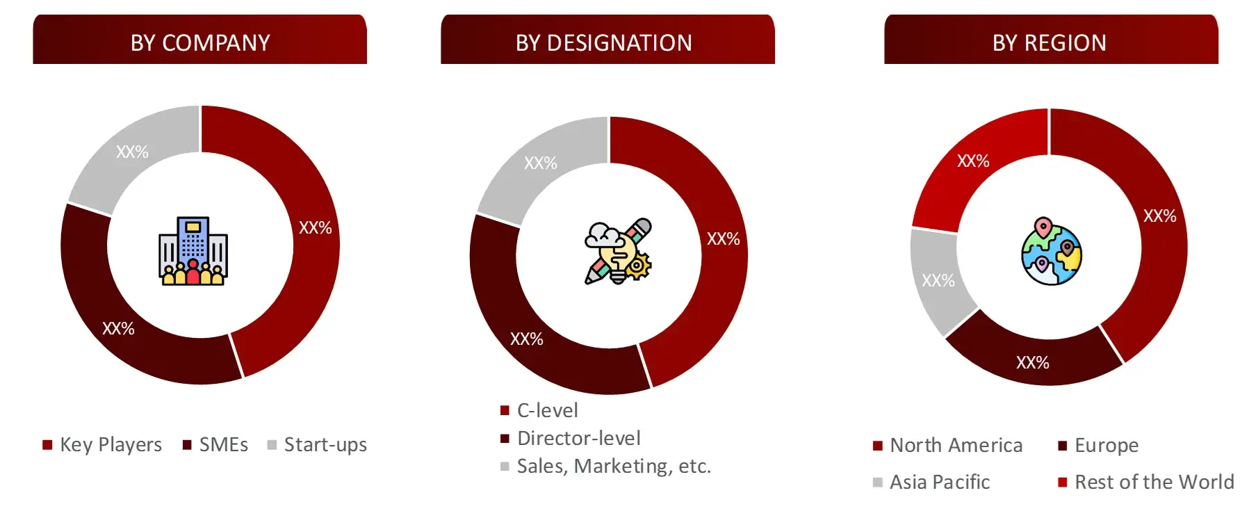 IPM : BREAKDOWN OF PRIMARY INTERVIEWS FROM SUPPLY SIDE