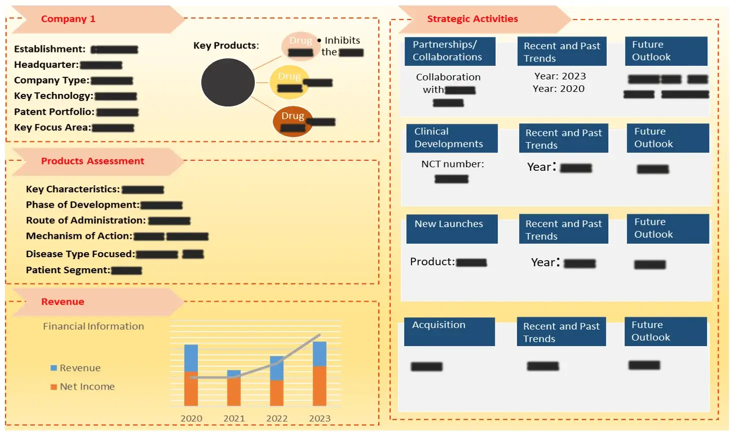 Company profile Sjogren's Market