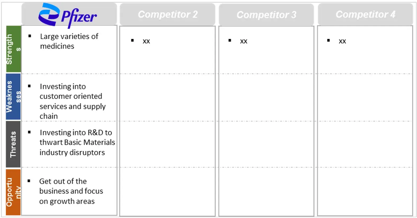 Competitive Landscape Sjogren's Syndrome