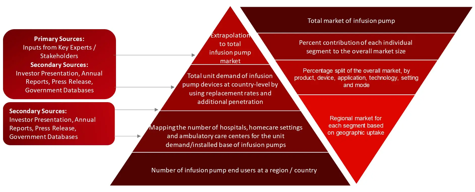 IPM - MARKET SIZE ESTIMATION TOP-DOWN AND BOTTOM-UP APPROACH