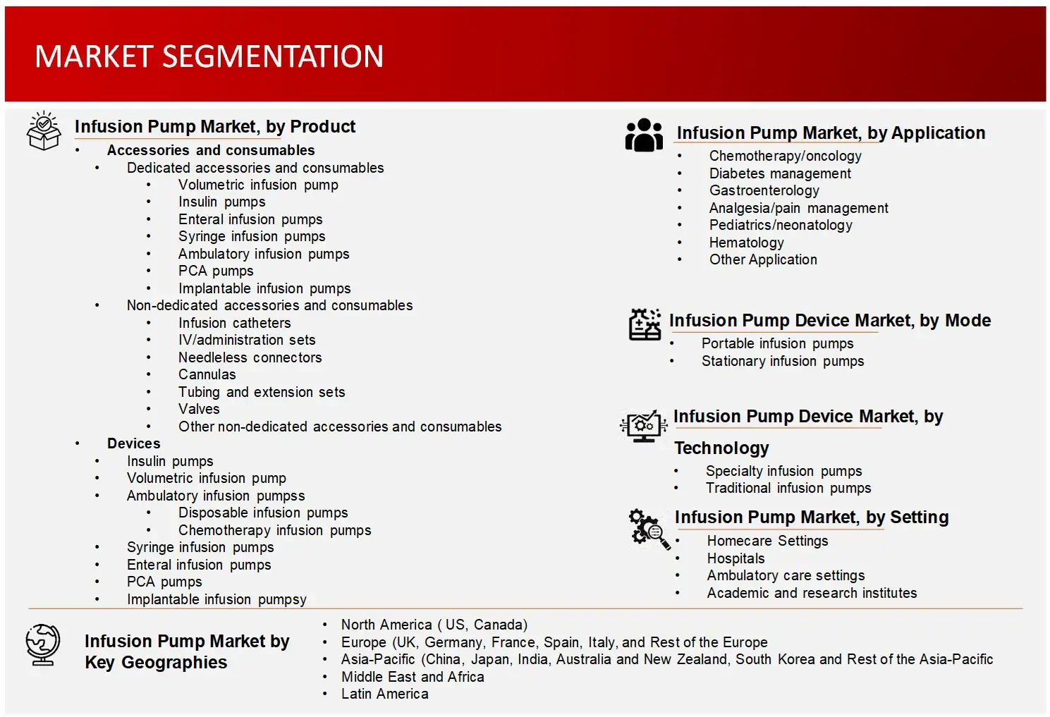 IPM Market Segmentation