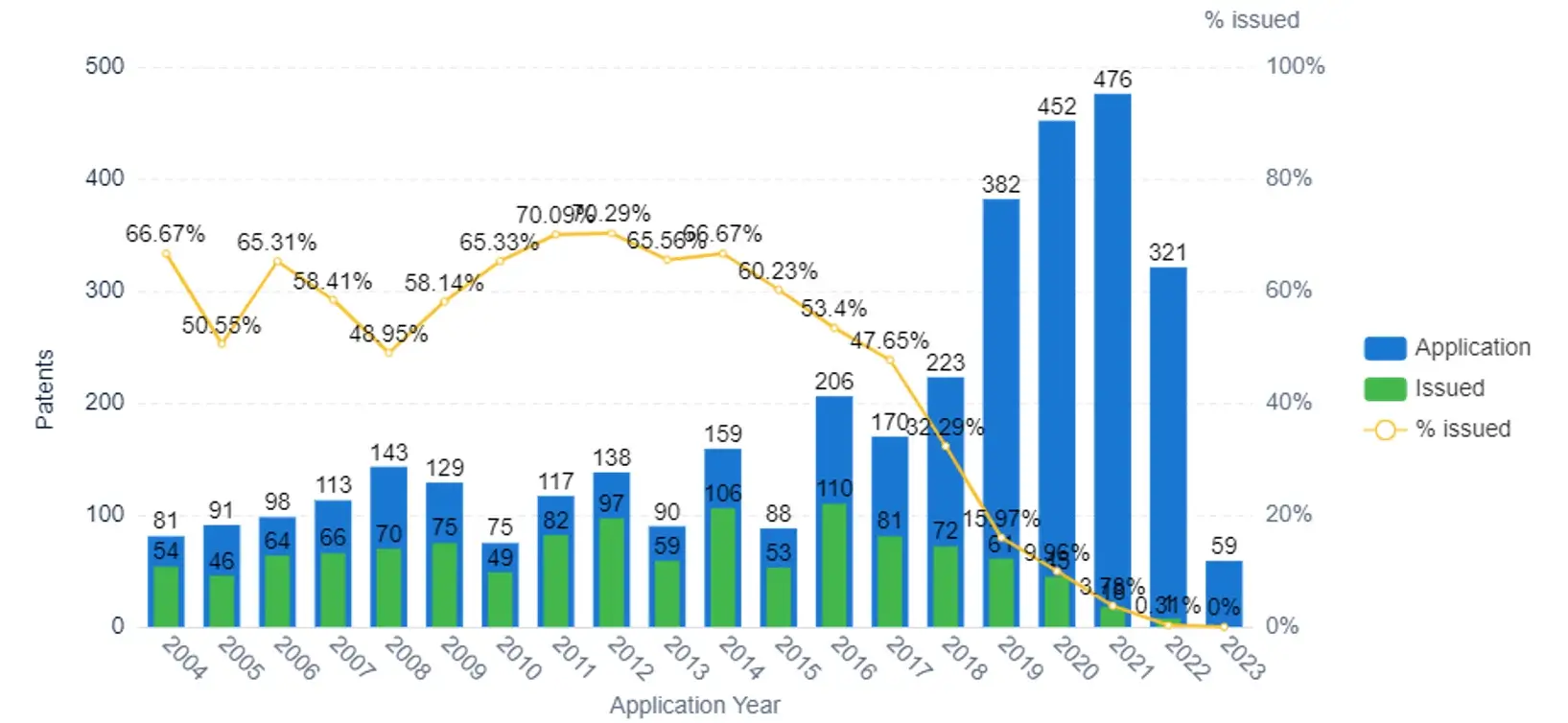 Patent Analysis Sjogren's Syndrome