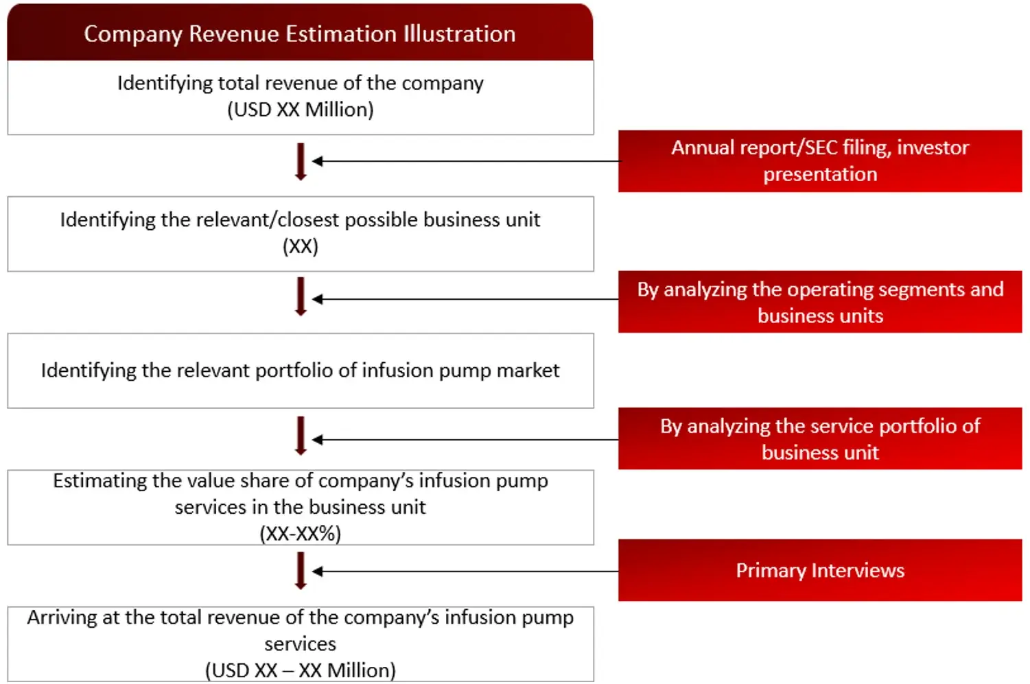 IPM : REVENUE MAPPING BY COMPANY (ILLUSTRATION)