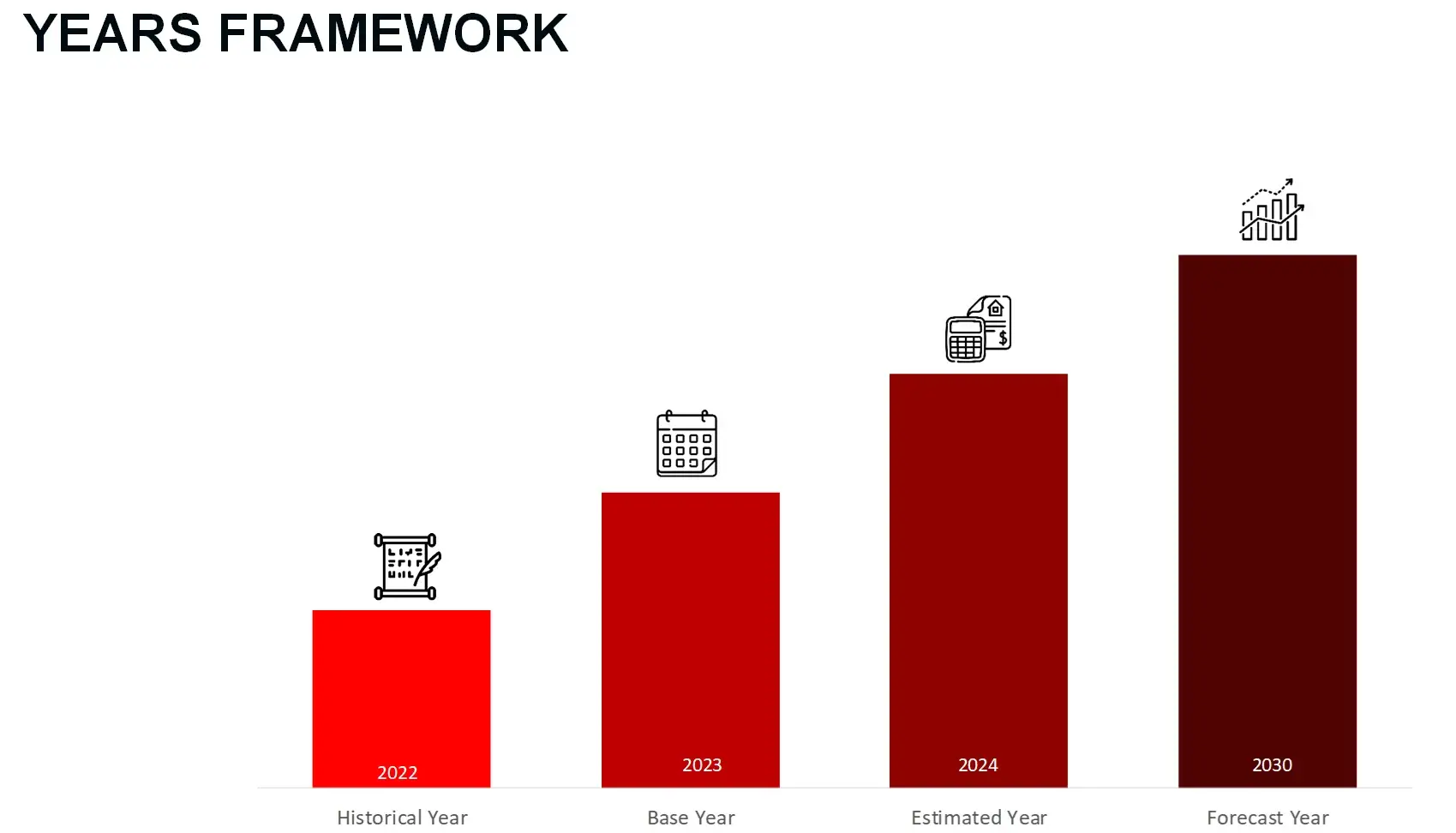 IPM Years Framework