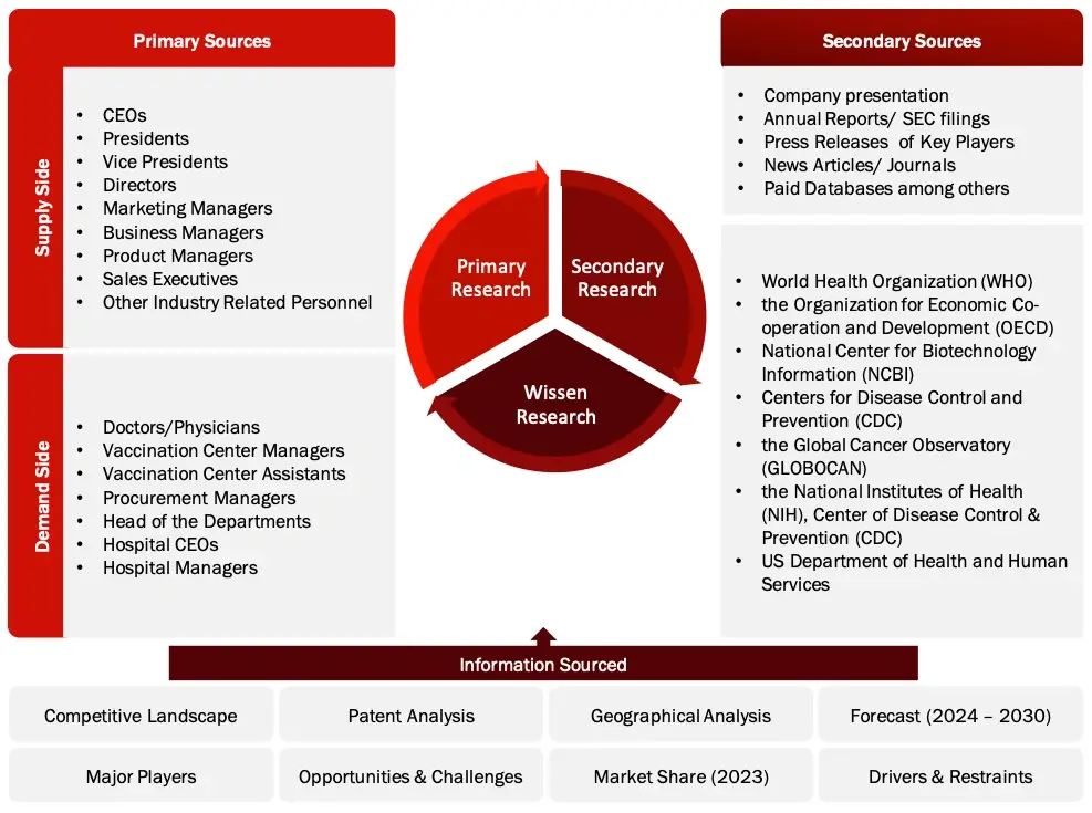 Research Design in Bipolar Disorder Treatment