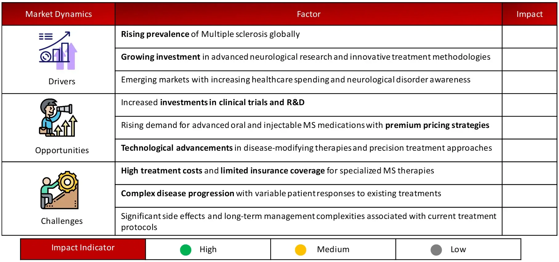 ANALYSIS OF DROCS FOR GROWTH FORECAST MS