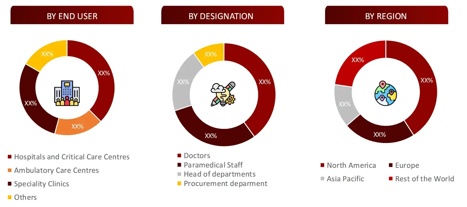 BREAKDOWN OF PRIMARY INTERVIEWS FROM DEMAND SIDE - MS