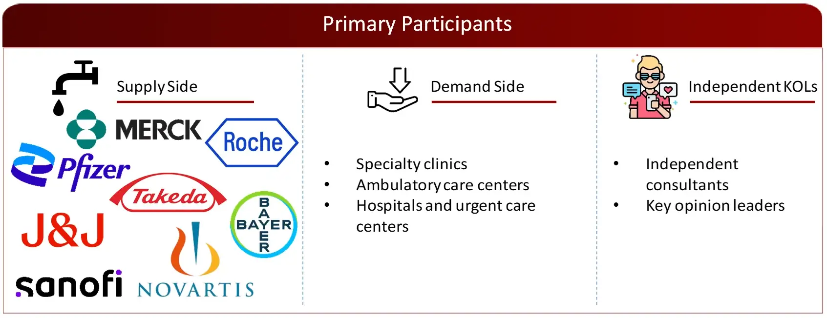 PROPOSED PRIMARY PARTICIPANTS FROM DEMAND AND SUPPLY SIDE - MS