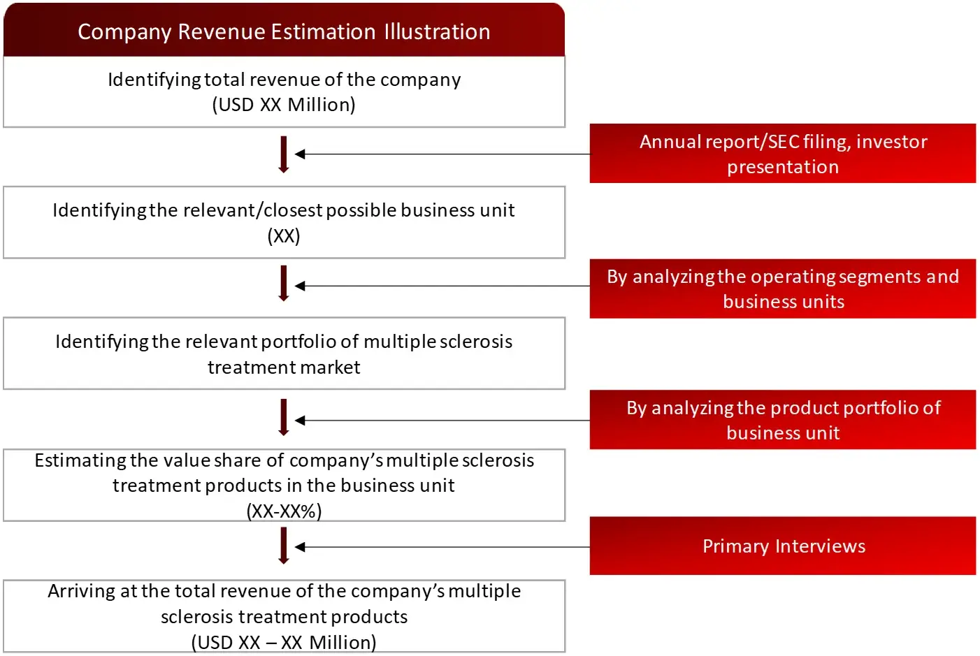 REVENUE MAPPING BY COMPANY (ILLUSTRATION) - MS