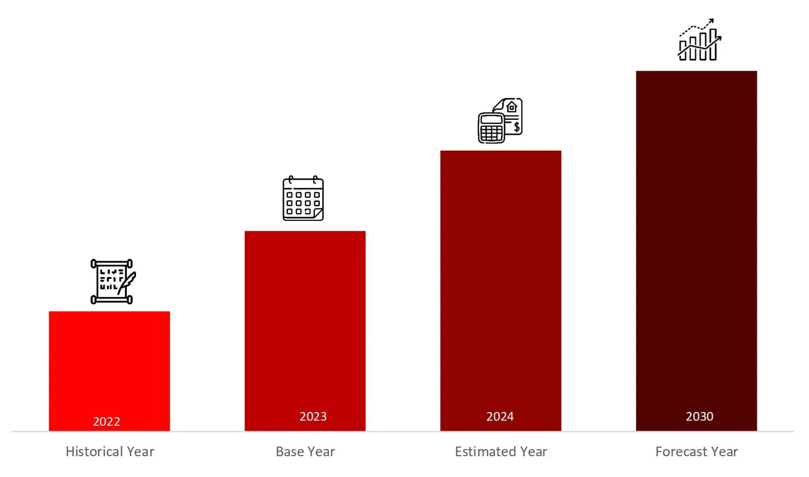 YEARS FRAMEWORK CONSIDERED IN THE STUDY- MS