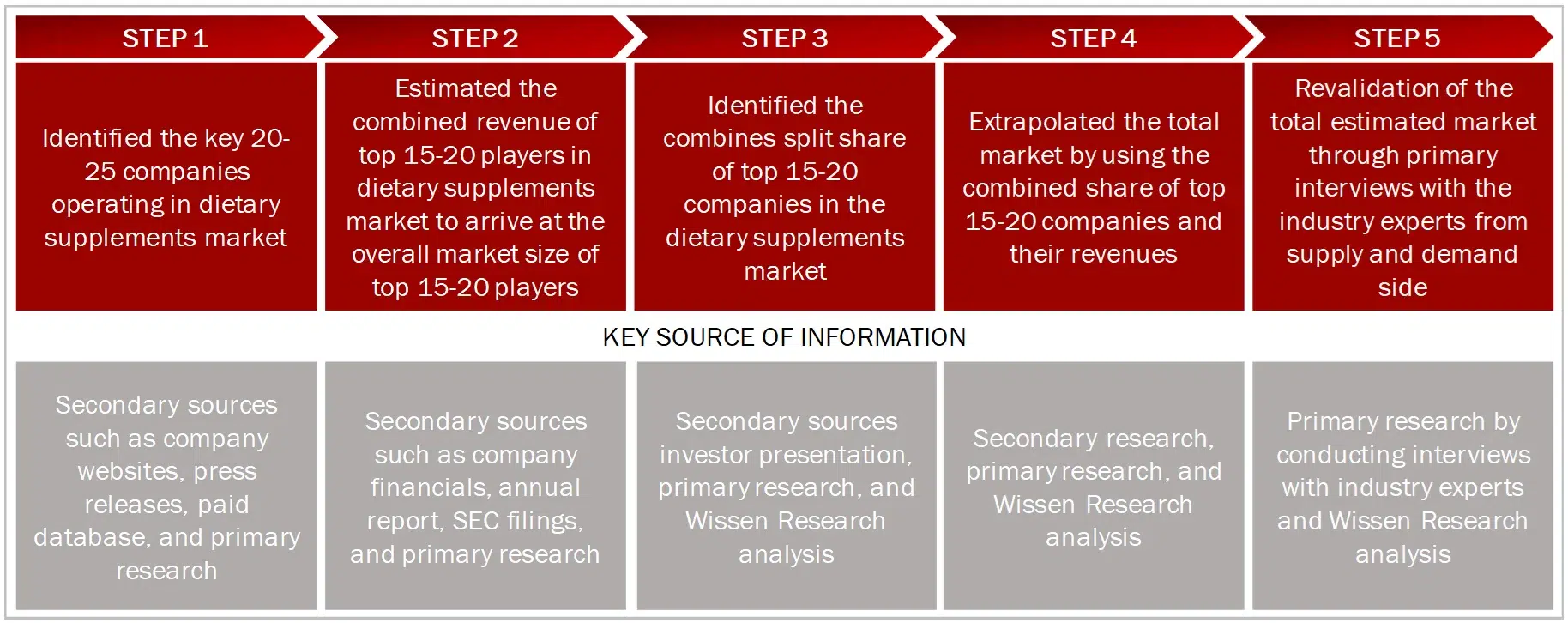 SUPPLY SIDE (ILLUSTRATION) DIEATARY SUPPLEMENT