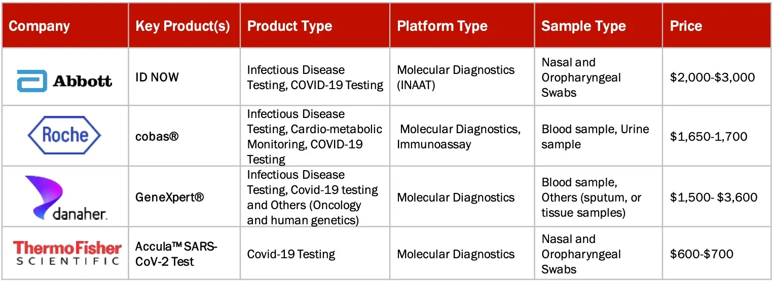 brand analysis for point of care report