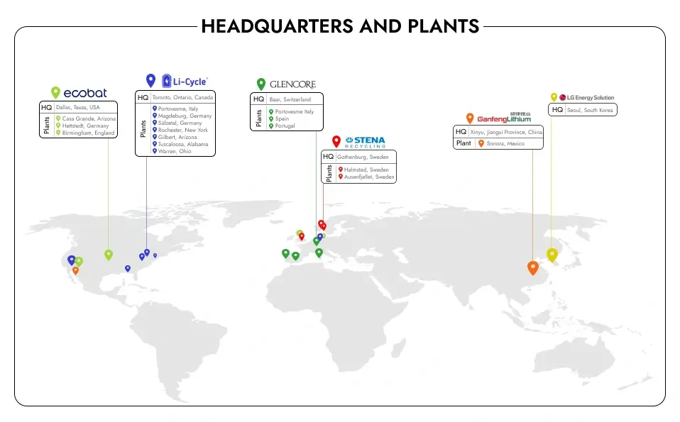 Major Battery Recycling Players: Headquarters & Plants