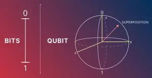 Bits- Qubit