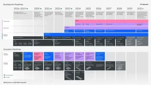 Quantum-Centric Supercomputing 