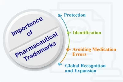 importance of pharmaceutical trademarks