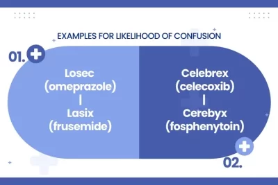 Pharmaceutical-Trademark example