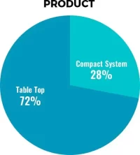 global ultra sound market product